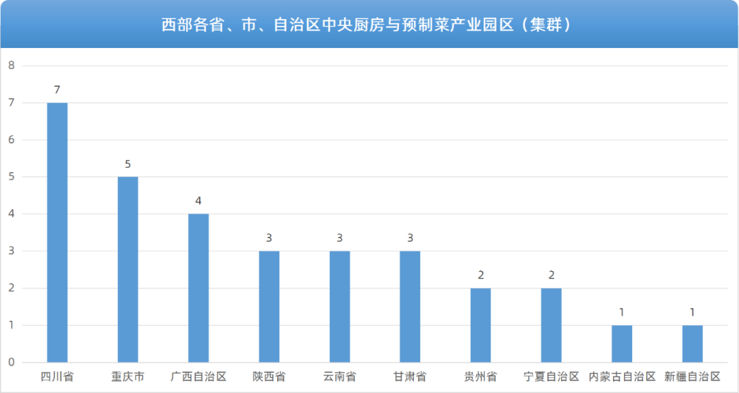17356食品供应链详解中央厨房与预制菜产业园区发展现状与趋势